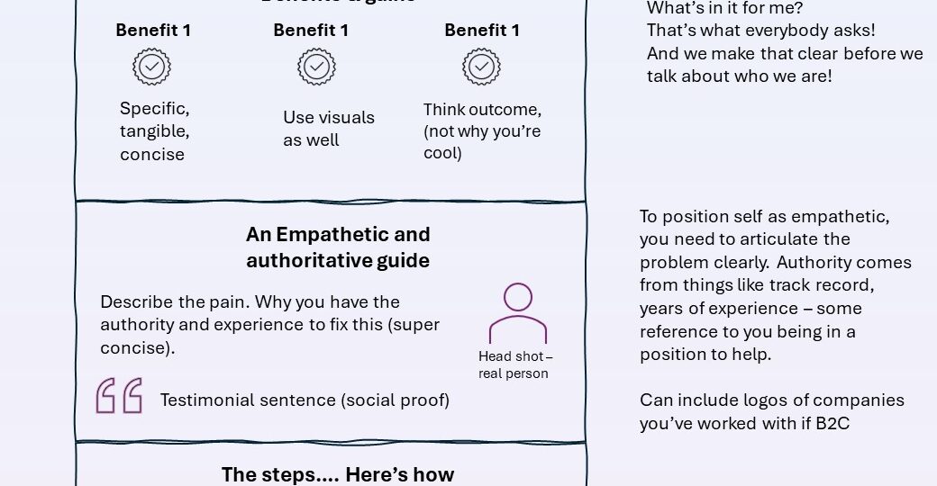 Anatomy-of-a-high-converting-lead-gneration-landing-page